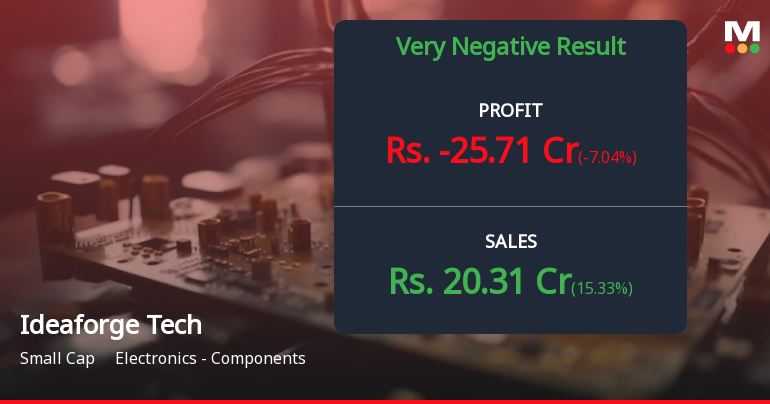 Ideaforge Technology Reports Declining Sales and Profitability in July 2025 Results Ideaforge Technology Reports Declining Sales and Profitability in July 2025 Results