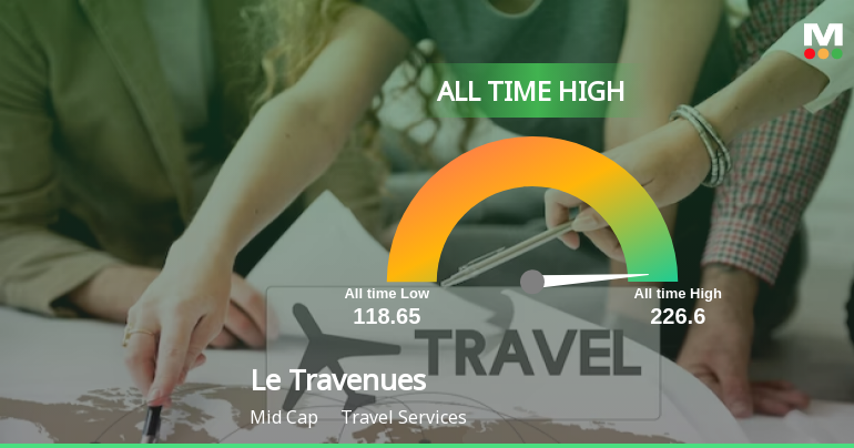 Le Travenues Technology Reaches All-Time High Amid Strong Financial Performance Le Travenues Technology Reaches All-Time High Amid Strong Financial Performance